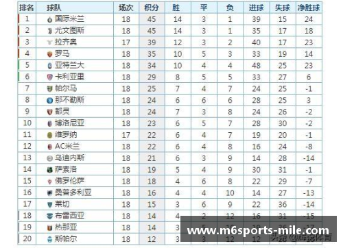 尤文图斯主场力克国际米兰，继续领跑意甲积分榜！